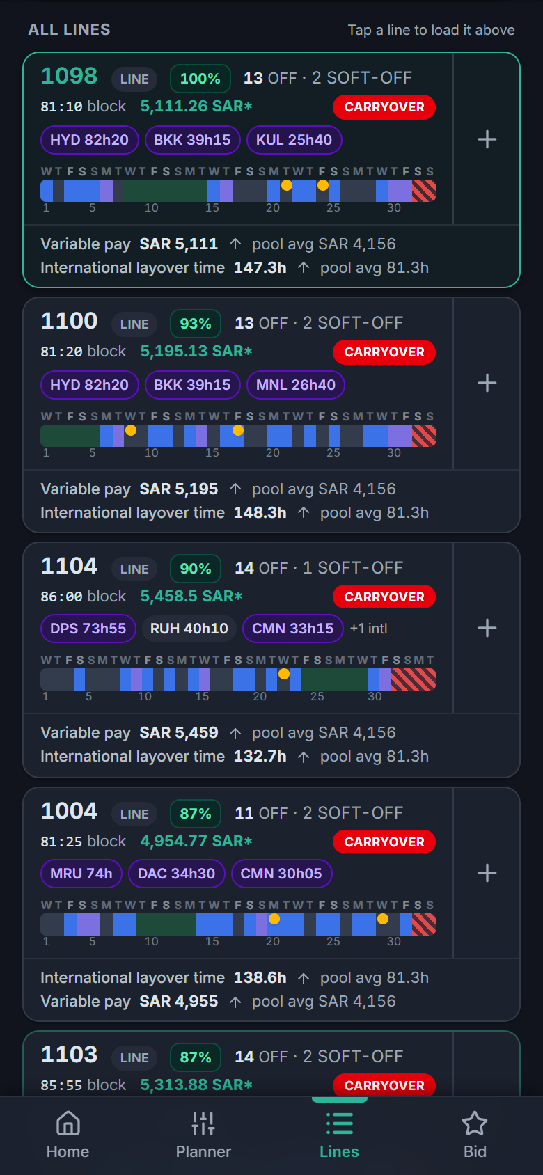 Cabin lines ranked best-first, each with variable-pay estimates and international layover chips