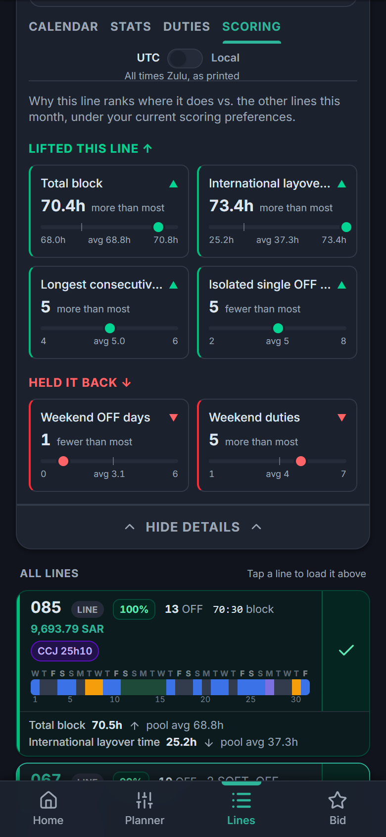 The Scoring tab showing what lifted this line and what held it back