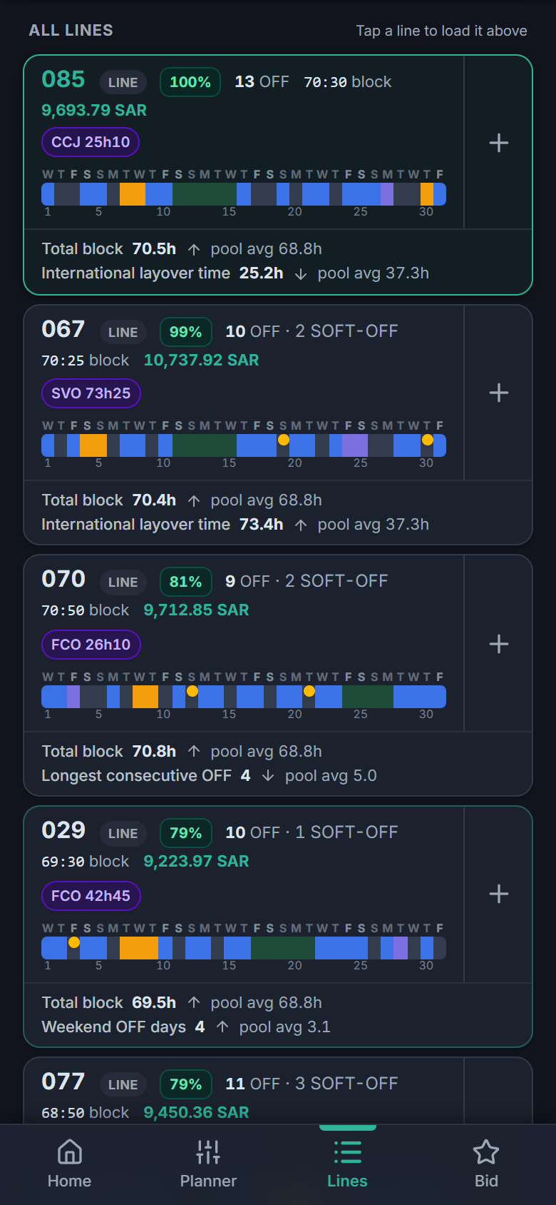 Cockpit lines ranked best-first, each with days off, block hours, an estimated pay figure, and layover chips